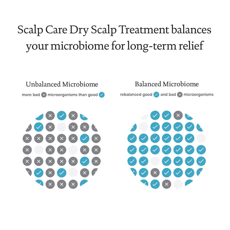 Scalp Care Dry Scalp Treatment-TREATMENT-Hairsense